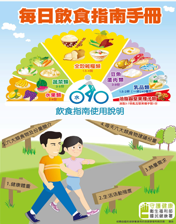 每日飲食指南手冊