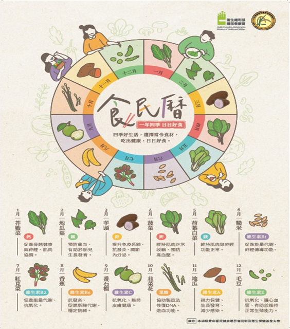 國民健康署食民曆